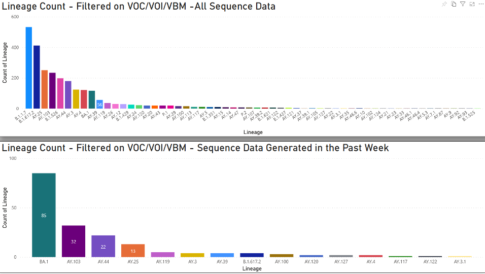 COVID-19 Variant Data