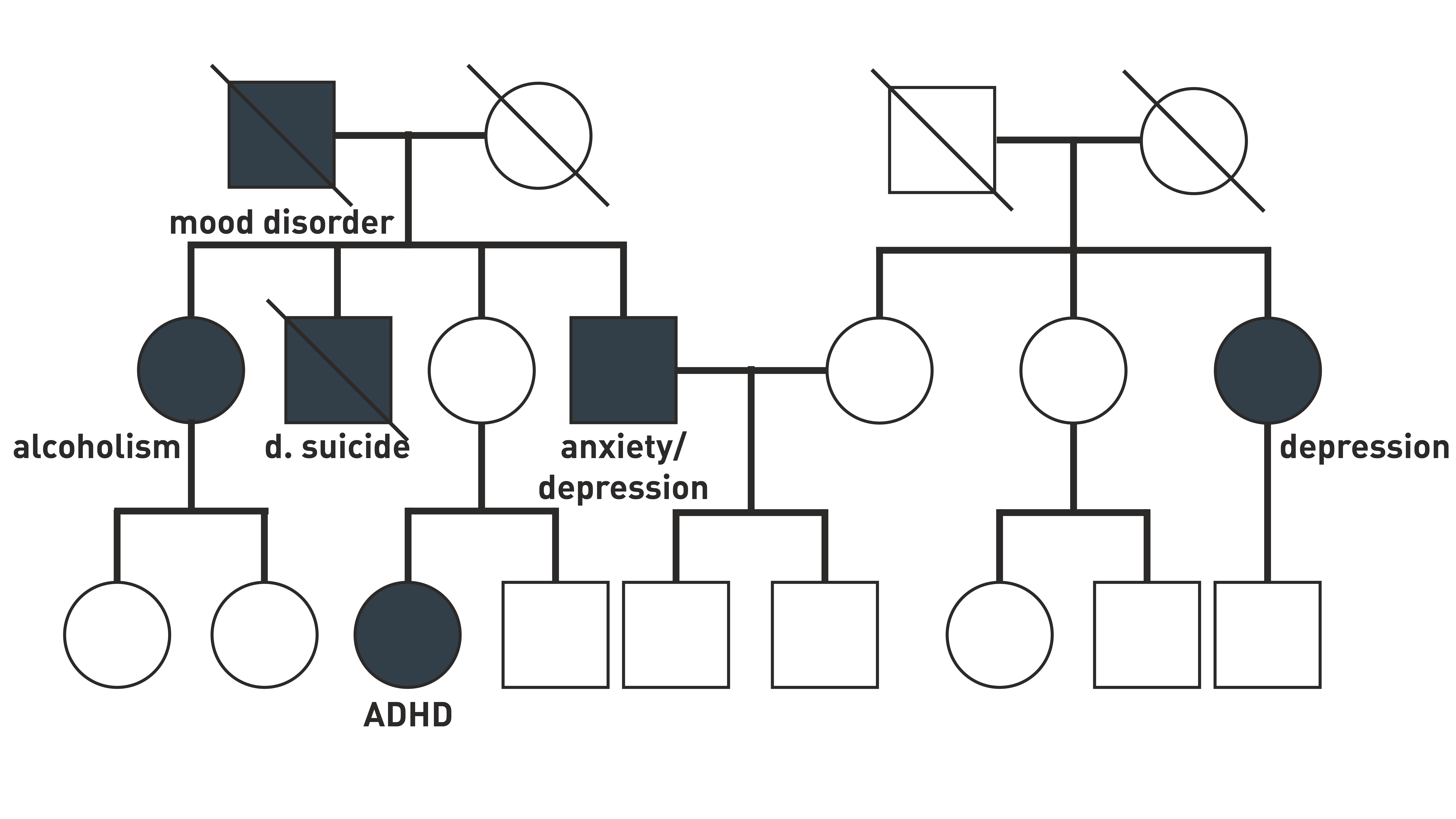 Inheritance Patterns