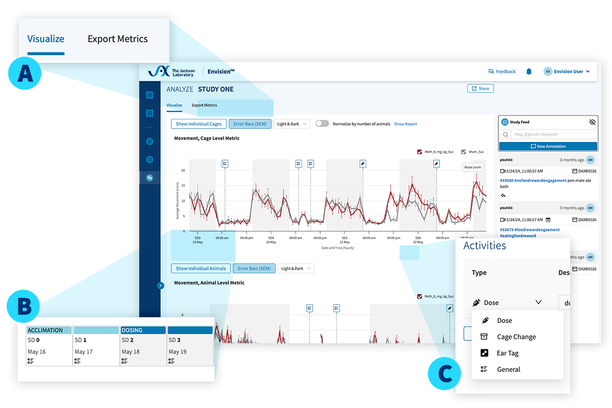 JAX Envision™ Software - Manage your Studies