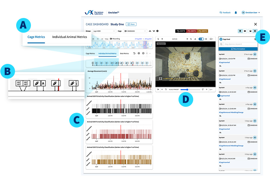 JAX Envision™ Software - Monitor your Mice