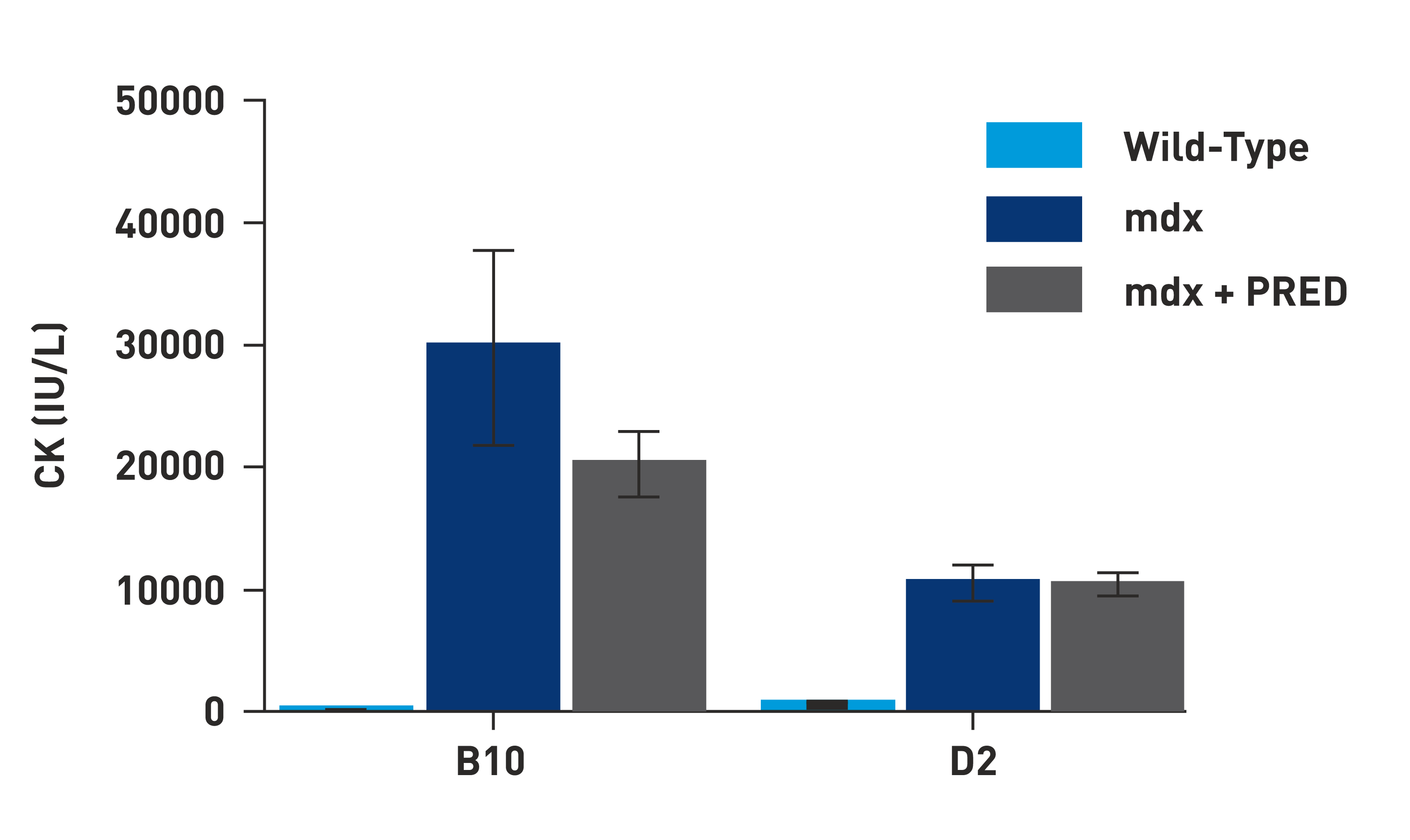 mdx_graph