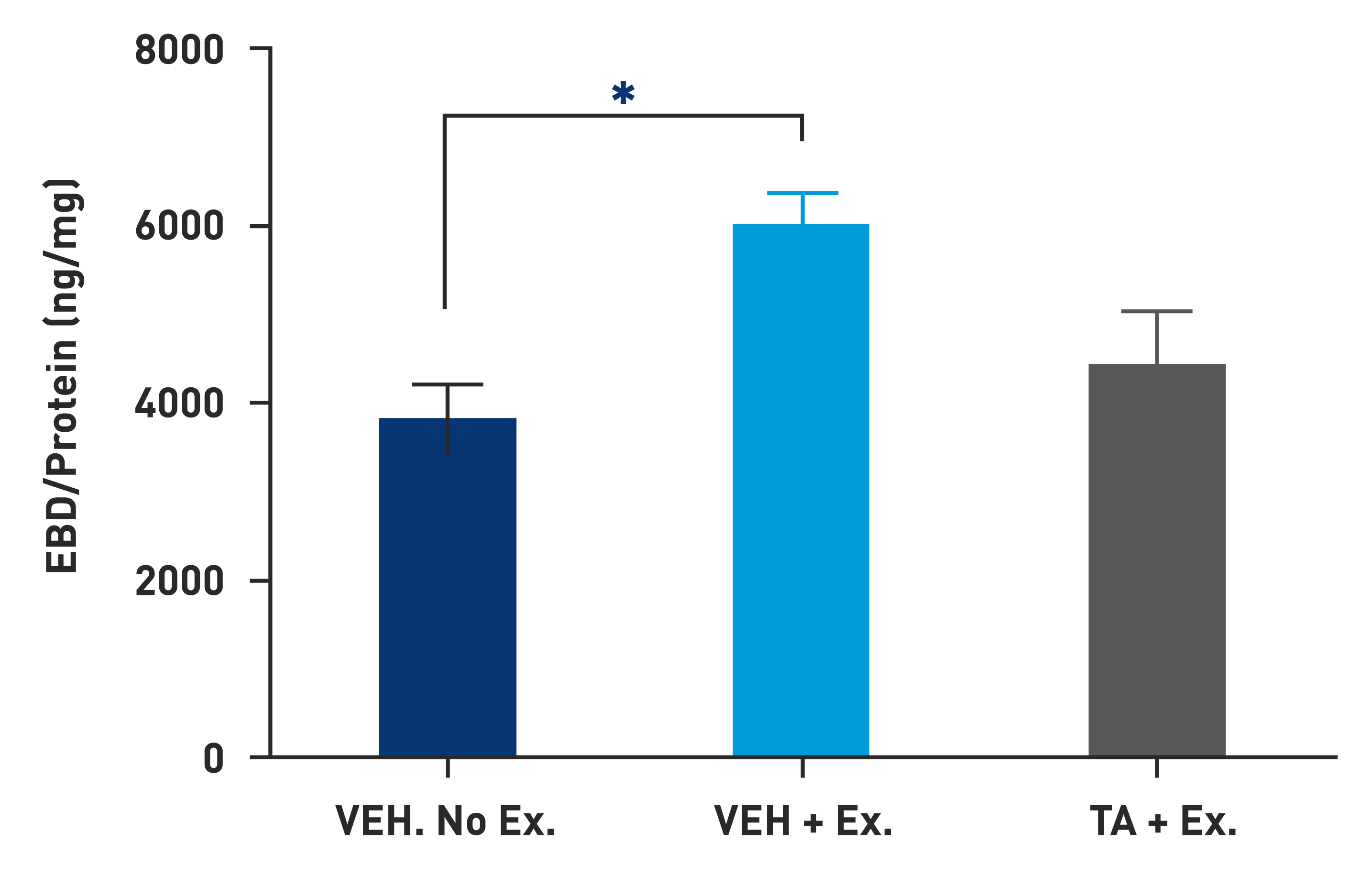 mdx_graph