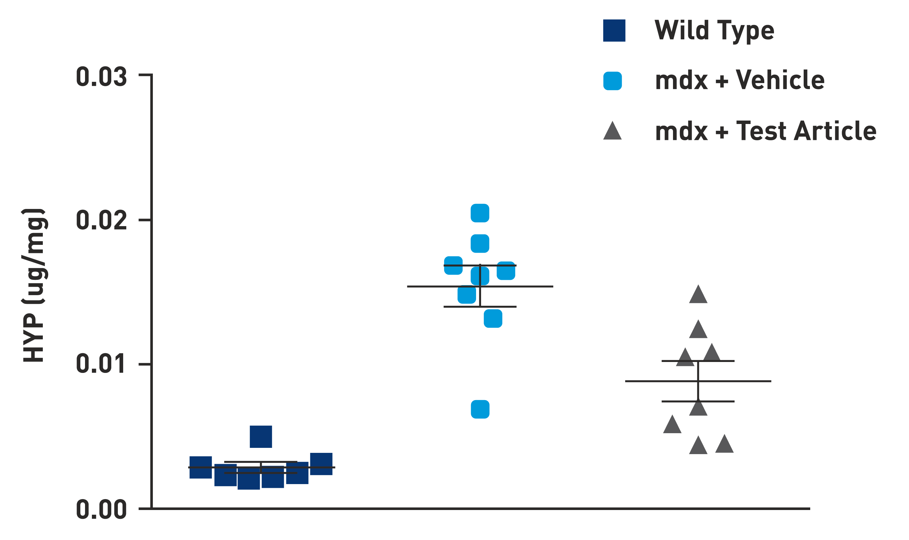 mdx_graph