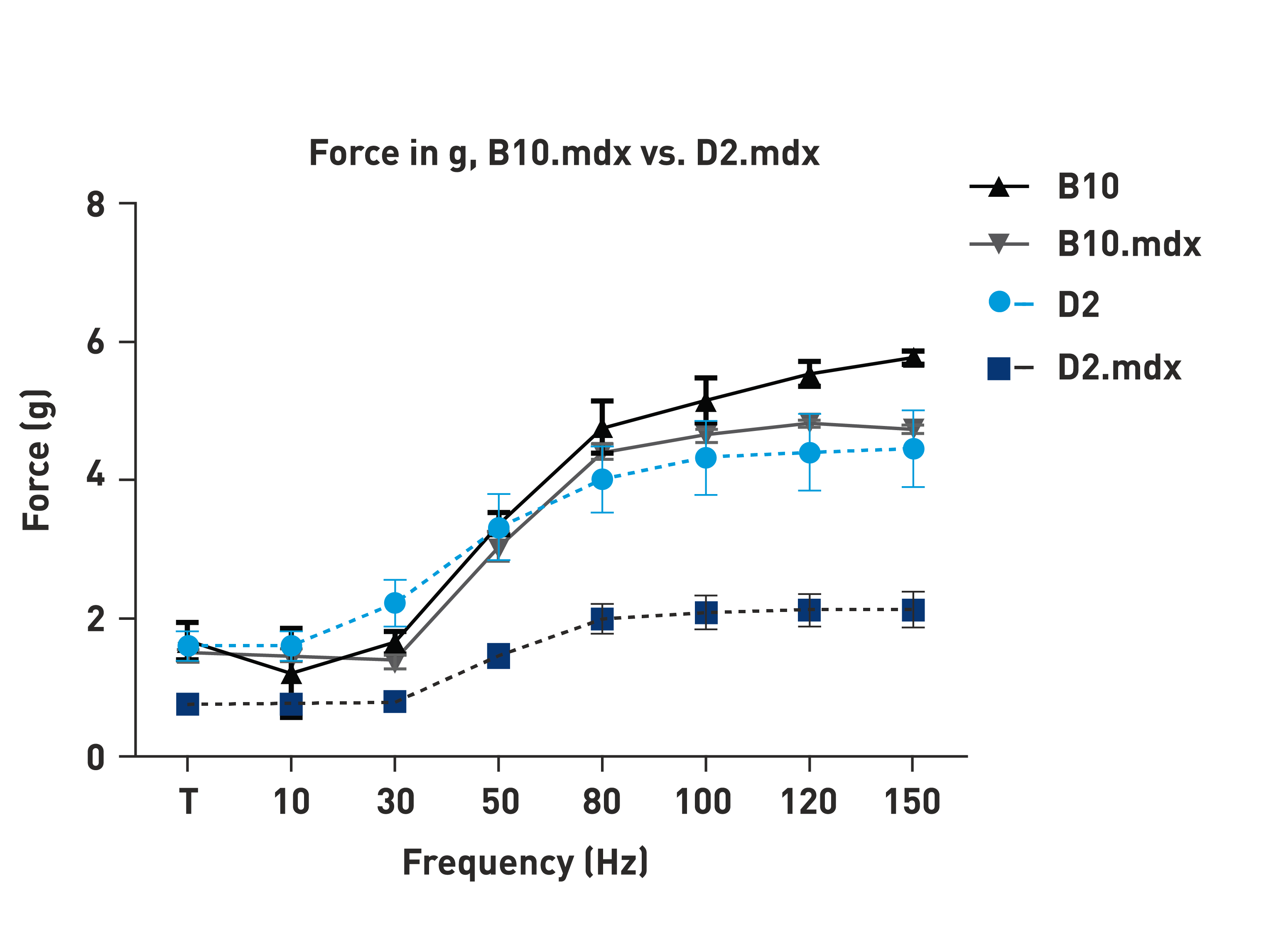 mdx_graph