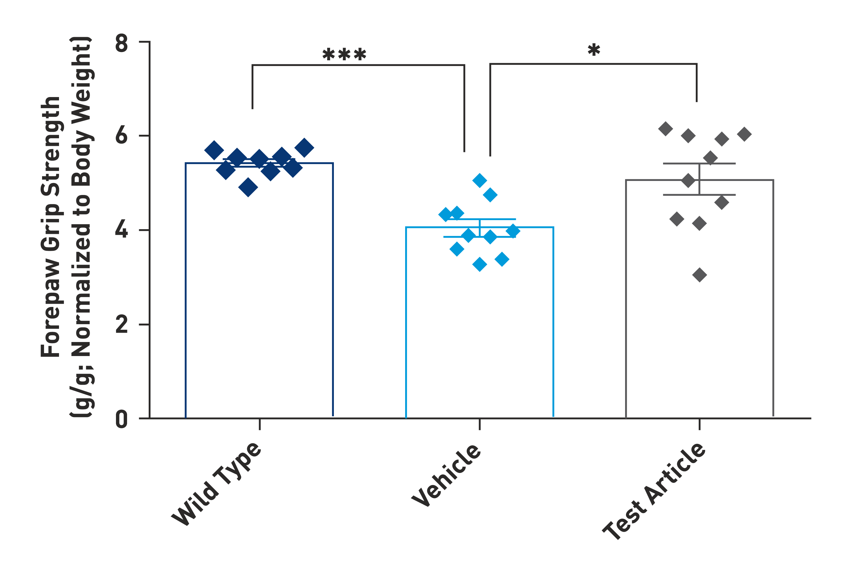 mdx_graph