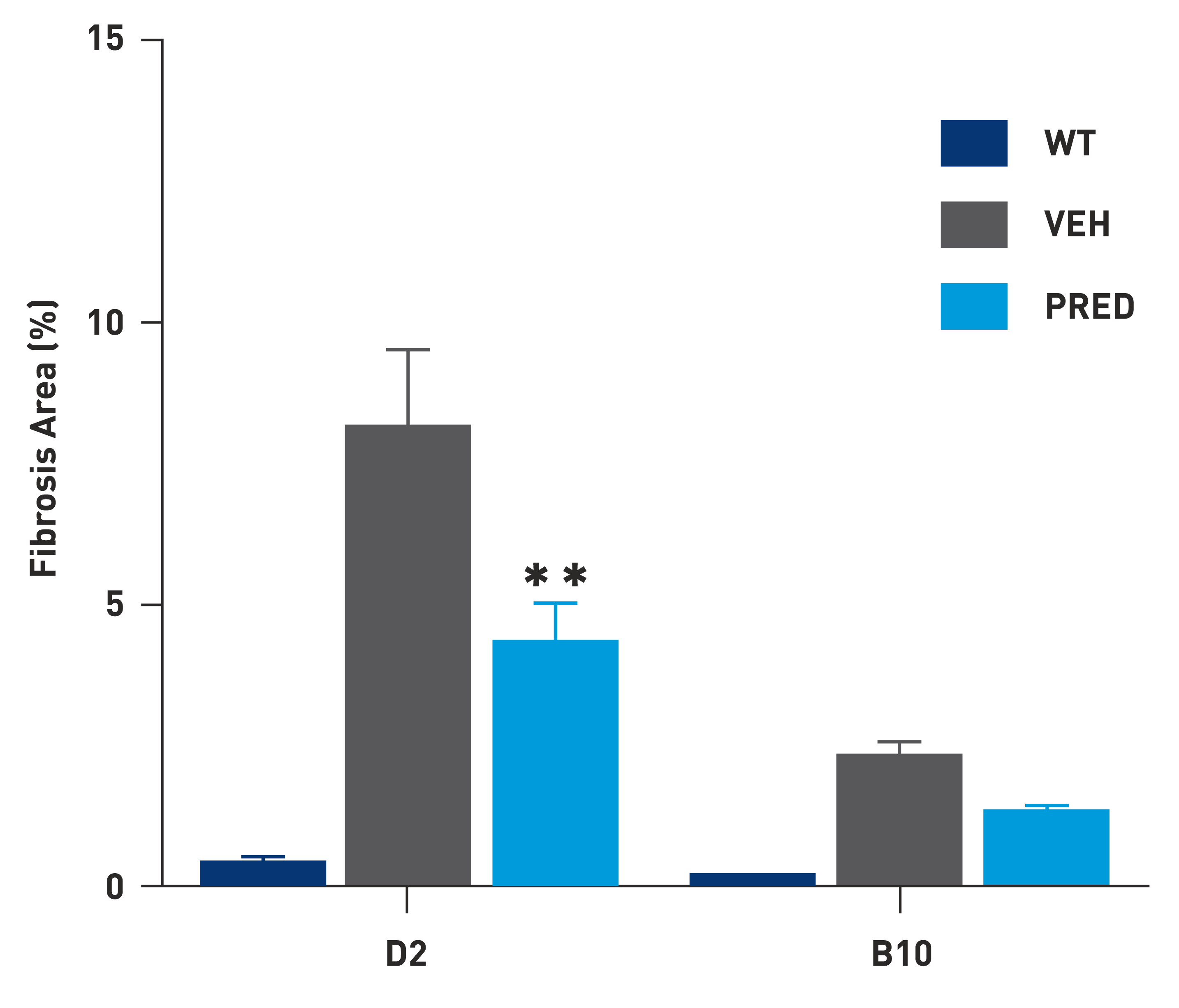 mdx_graph