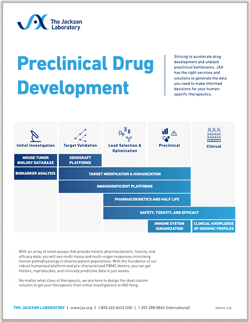 Preclinical Drug Development Fact Sheet