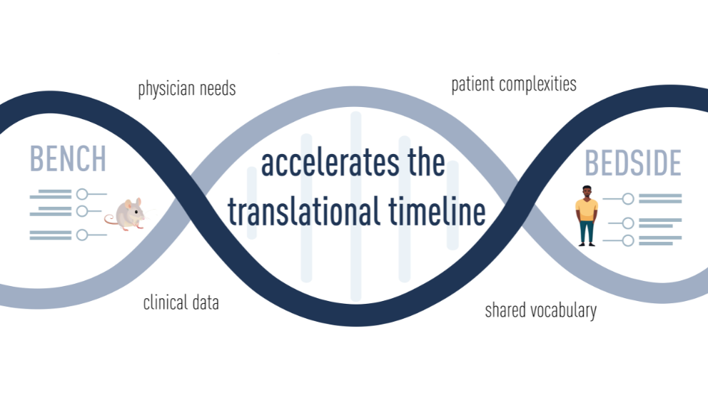 Genomic Tumor Boards for Early Career Researchers diagram