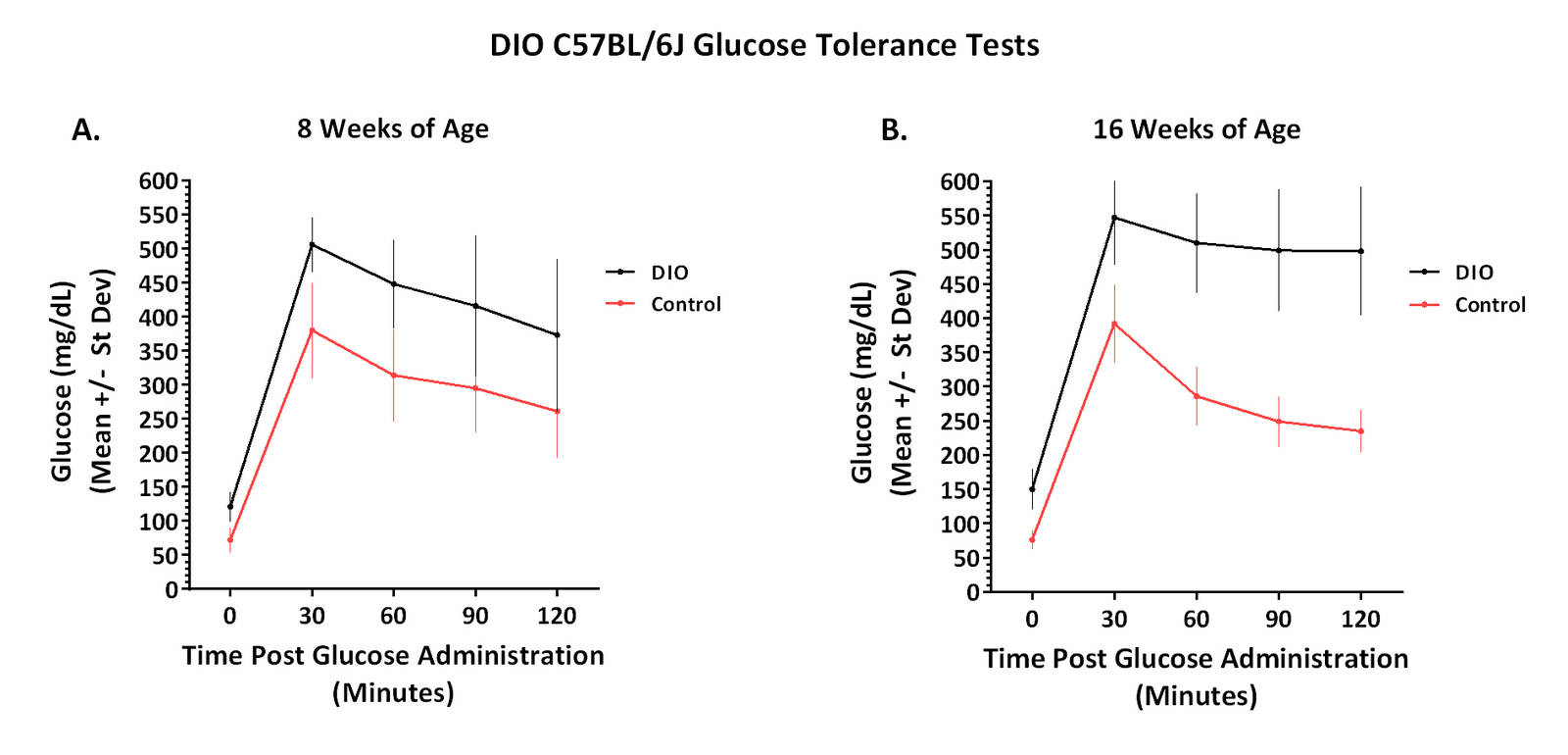 3-hour-glucose-tolerance-test-instructions